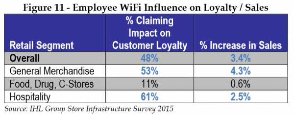 employee-wifi-influence