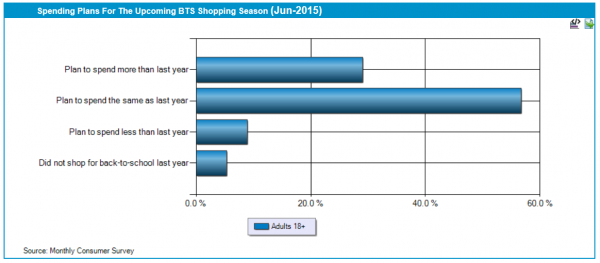 2015bts-spending