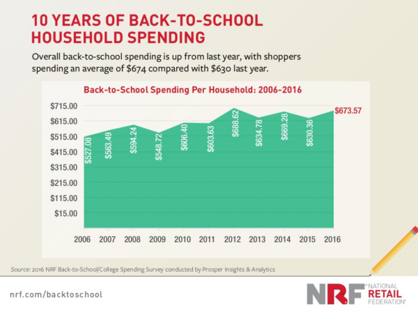 10year_busk_school