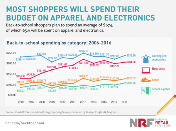 back_school_spend