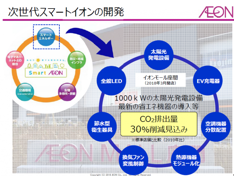 イオンnews｜｢脱炭素社会｣実現目指し｢イオン脱炭素ビジョン2050｣策定 流通スーパーニュース 1687