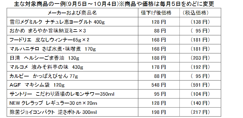 ヨークベニマルnews｜食料品・日用品の｢厳選600品緊急値下げ｣を年内